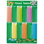 Gillian Miles Wallchart Times Tables Factors And Multiples | 61-227374