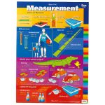 Gillian Miles Wallchart Units Of Measure Measurement | 61-227375