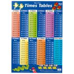 Gillian Miles Wallchart Times Tables Blue Multiplication | 61-227376