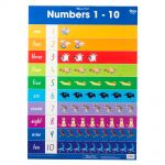 Gillian Miles Wallchart Number 1-10 Addition 1-10 | 61-227381